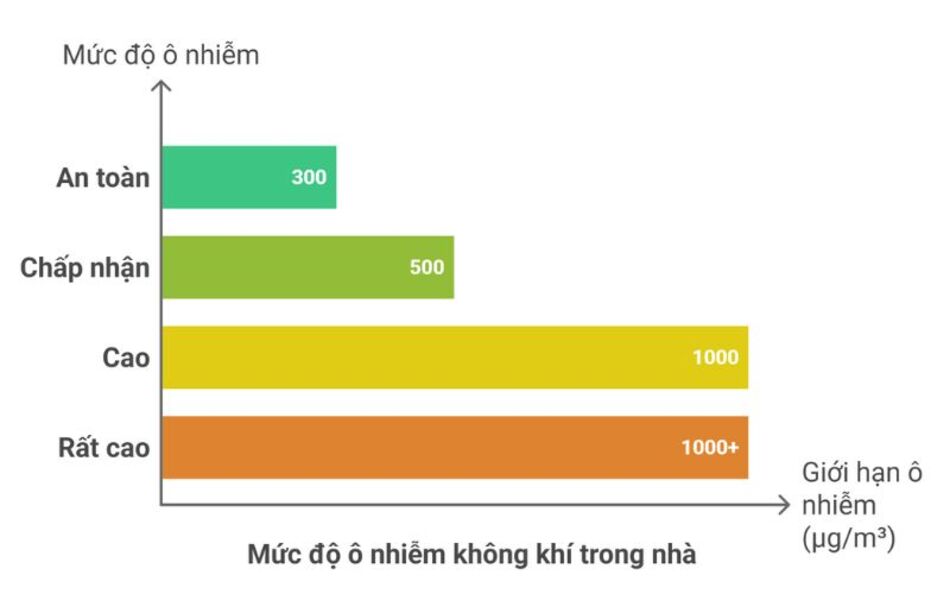 ham-luong-voc-tieu-chuan