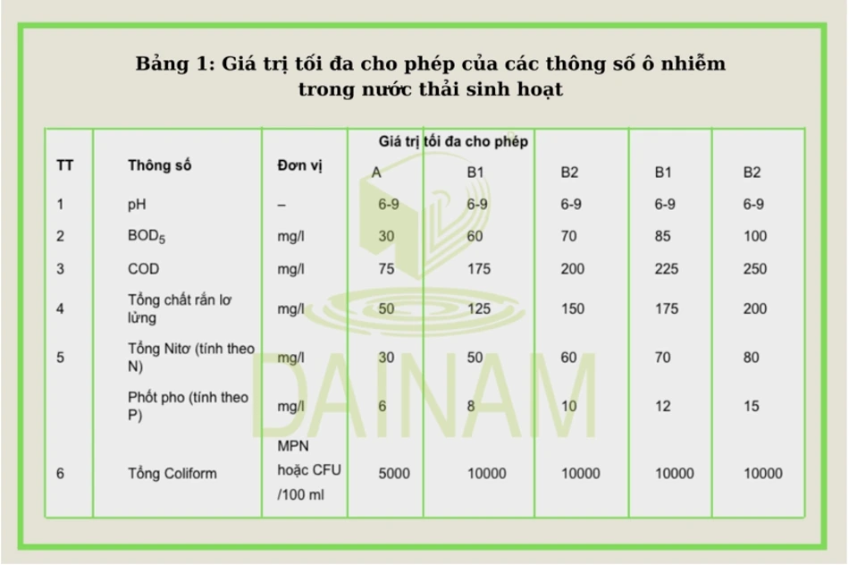 quy-chuan-nuoc-thai-sinh-hoat