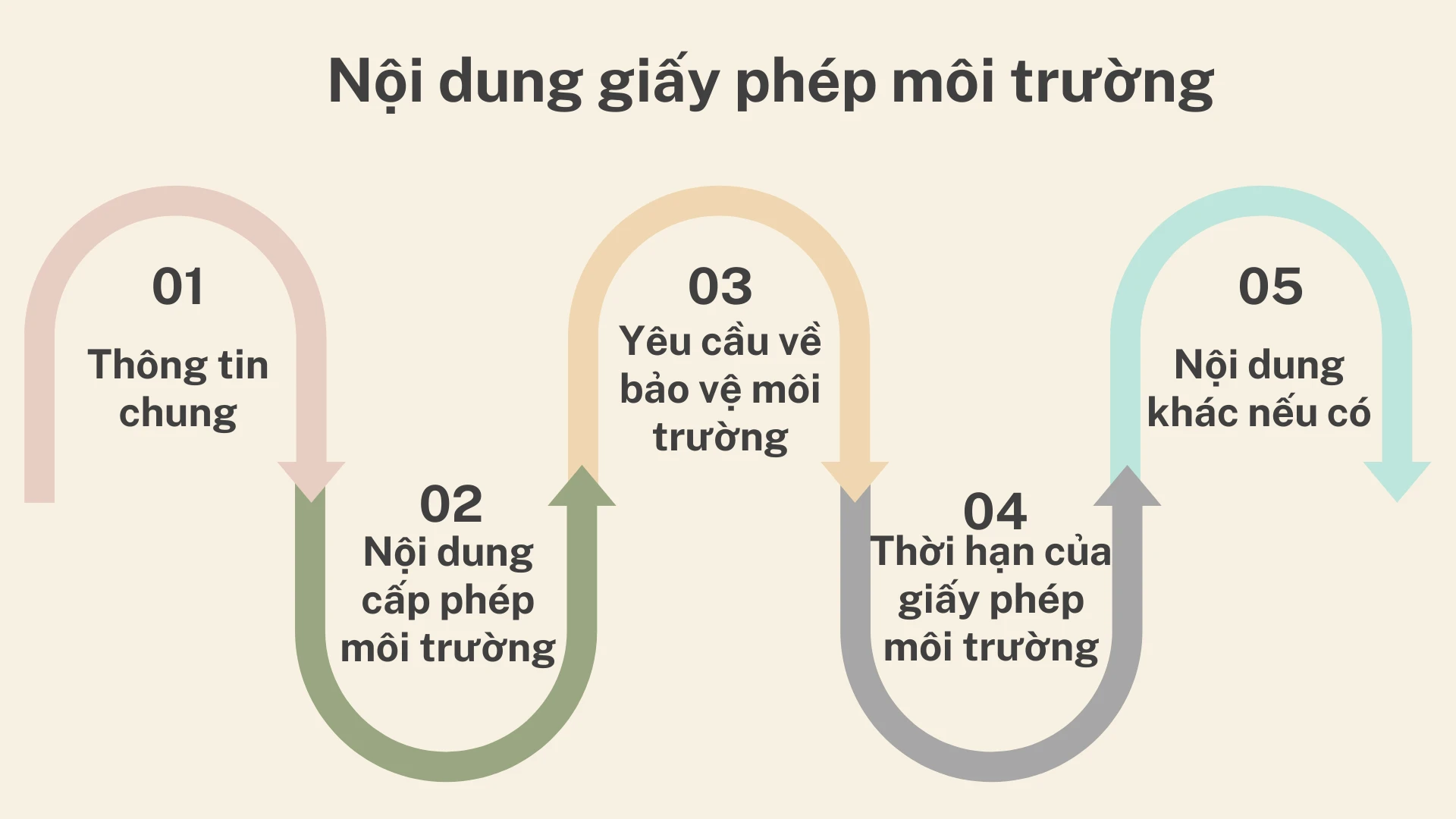 ho-so-giay-phep-moi-truong