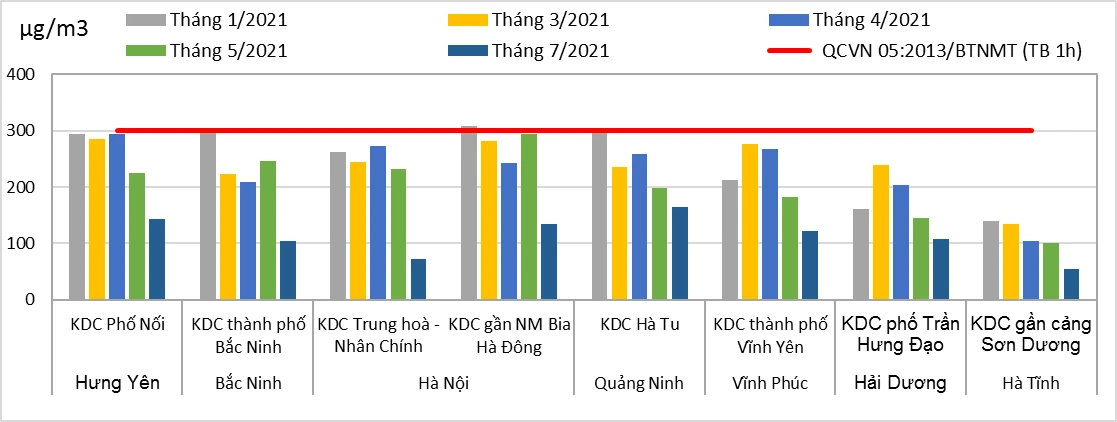 theo-doi-chat-luong-moi-truong